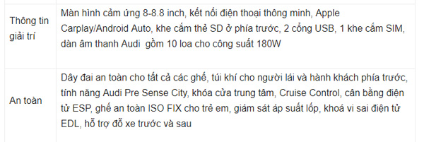 Thông số kỹ thuật Audi A7 2019 2