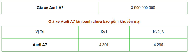 Giá xe A7 Sportback 2019 tại Việt Nam