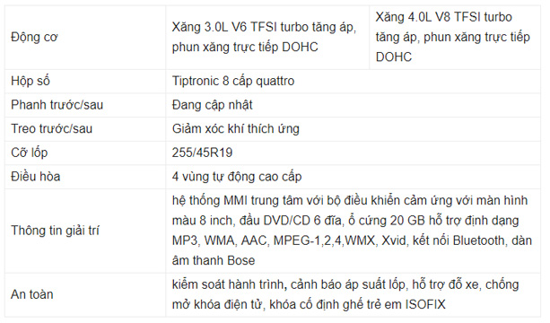 Thông số kỹ thuật xe Audi A8 2019