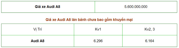 Giá xe Audi A8 2019