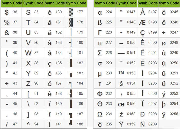 Cách chèn ký tự đặc biệt trong Excel - Phan Tuấn Nam - WEBKETOAN