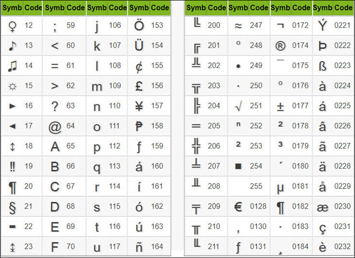 Cách chèn ký tự đặc biệt trong Excel - Phan Tuấn Nam - WEBKETOAN