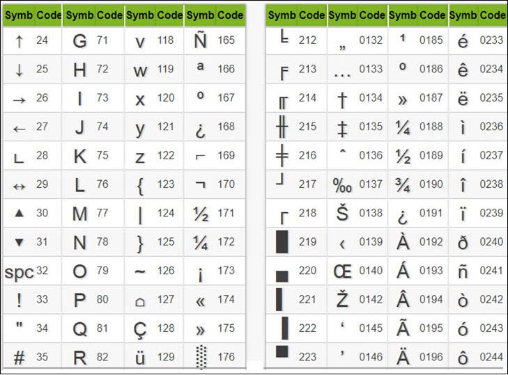 06/2024) Hướng Dẫn Chèn Ký Tự đặc Biệt Trong Microsoft Excel