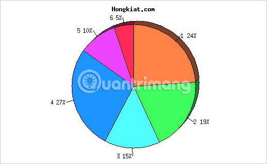 Một Số Công Cụ Hỗ Trợ Tạo Biểu Đồ Trực Tuyến - Quantrimang.Com