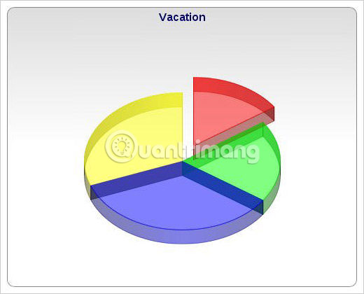 Một Số Công Cụ Hỗ Trợ Tạo Biểu Đồ Trực Tuyến - Quantrimang.Com