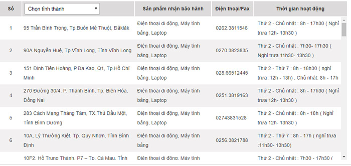 Các trung tâm bảo hành sản phẩm của Sony tại Hồ Chí Minh