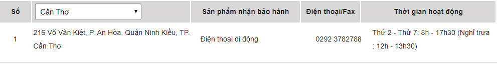 Các trung tâm bảo hành sản phẩm của Sony tại Cần Thơ