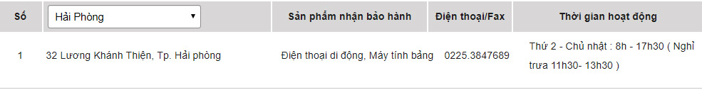 Các trung tâm bảo hành sản phẩm của Sony tại Hải Phòng