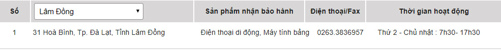 Các trung tâm bảo hành sản phẩm của Sony tại Lâm Đồng