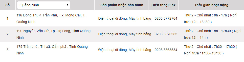 Các trung tâm bảo hành sản phẩm của Sony tại Quảng Ninh