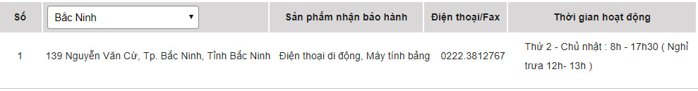 Các trung tâm bảo hành sản phẩm của Sony tại Bắc Ninh