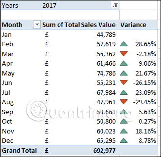 Cách tính phần trăm thay đổi trong Pivot Table trong Excel - Ảnh minh hoạ 15