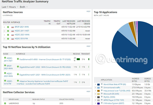 SolarWinds sFlow Collector Tool