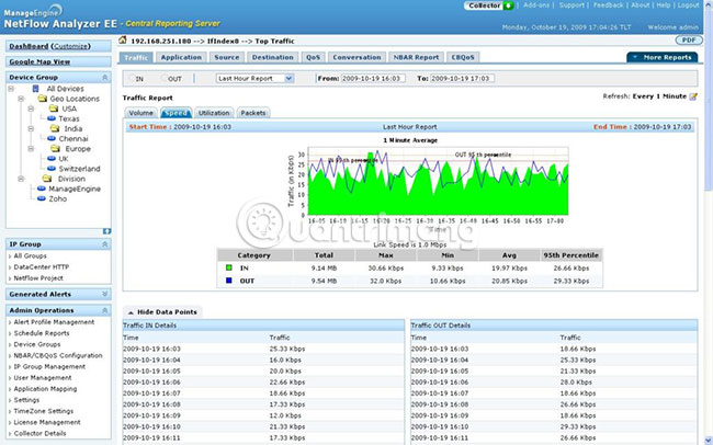 ManageEngine NetFlow Analyzer