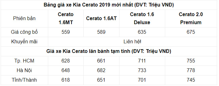 Giá bán KIA Cerato 2019 tại Việt Nam