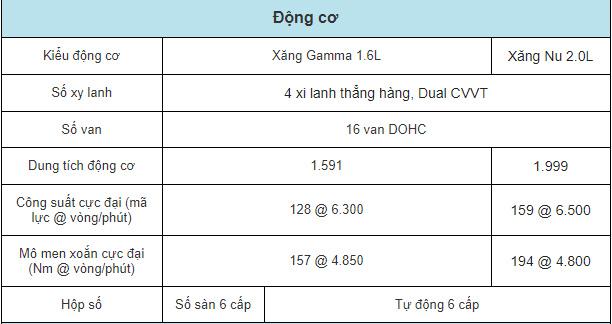 Thông số kỹ thuật xe ô tô KIA Cerato 2019 3