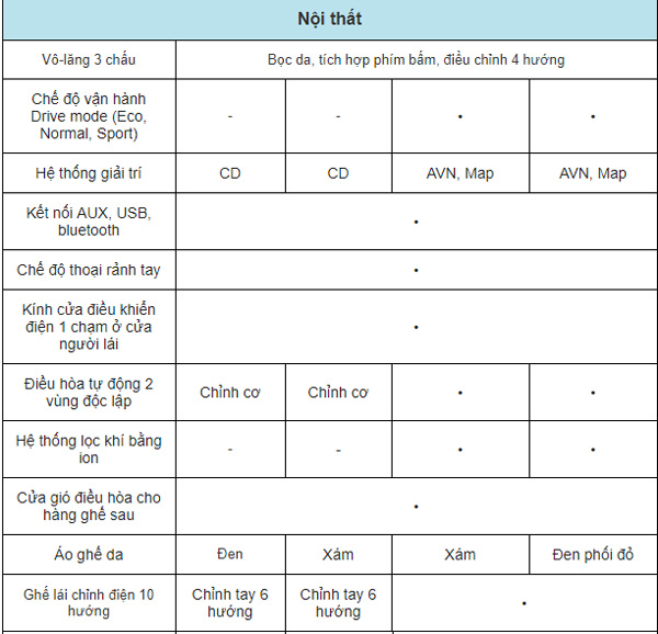 Nội thất xe ô tô KIA Cerato 2019 