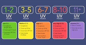 3 website dự báo thời tiết và chỉ số UV