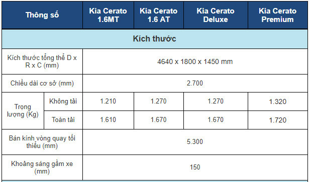 Thông số kỹ thuật xe ô tô KIA Cerato 2019 1