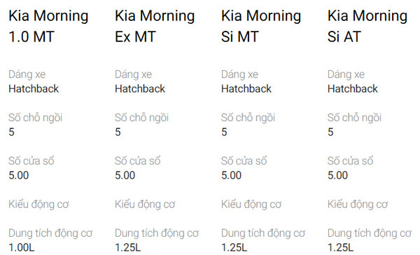 Thông số kỹ thuật xe Kia Morning 2019