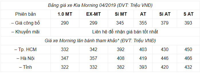 Giá xe Kia Morning 2019 tại Việt Nam