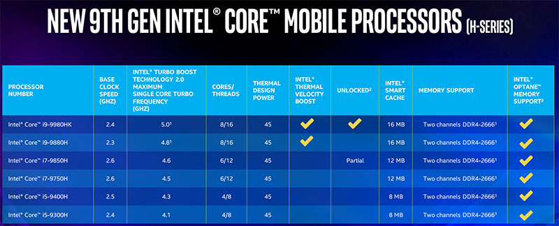 Tương tự như các dòng sản phẩm khác, H-series vẫn sẽ trải dài trên nhiều phân khúc