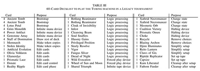 Một bộ bài 60 lá có thể có thể kích hoạt việc xây dựng Turing Machine