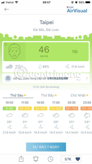 Mức độ ô nhiễm của thành phố vừa được thêm