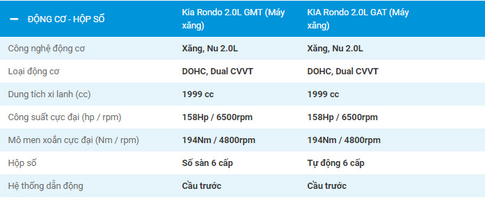 Thông số kỹ thuật xe Kia Rondo 2019 Việt Nam 2