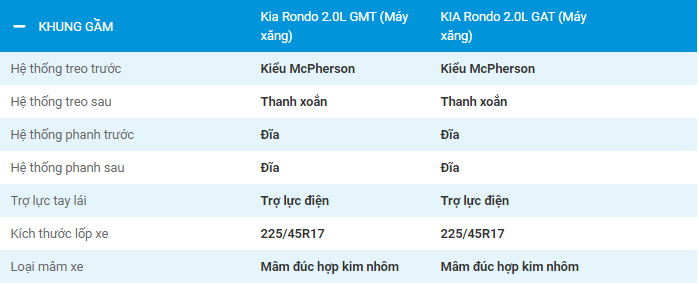 Thông số kỹ thuật xe Kia Rondo 2019 Việt Nam 3