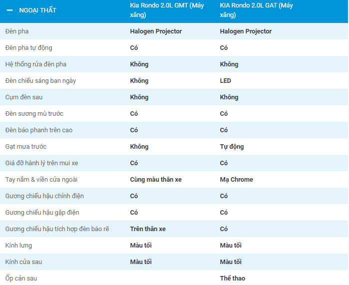 Thông số kỹ thuật xe Kia Rondo 2019 Việt Nam 4
