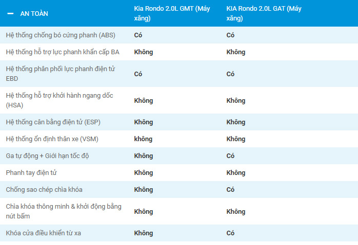 Thông số kỹ thuật xe Kia Rondo 2019 Việt Nam 7