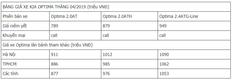 Giá bán KIA Optima 2019 tại Việt Nam