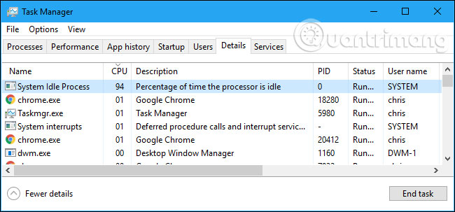 Máy tính bị chậm không phải do System Idle Process
