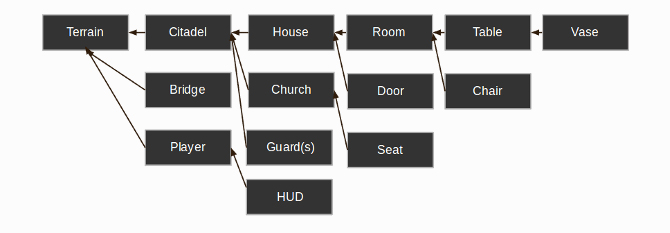 Hệ thống node