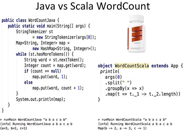 Scala tạo ra những đoạn code đơn giản hơn Java