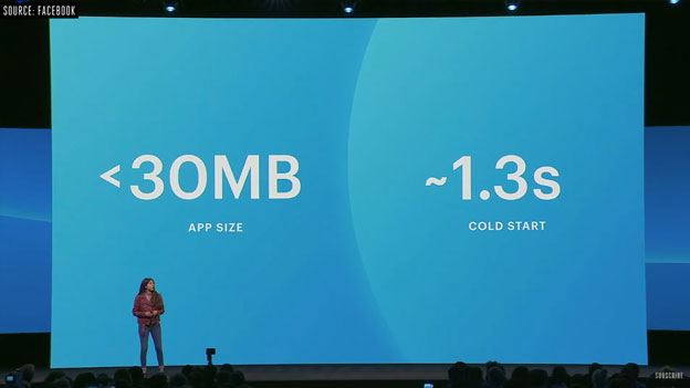 Phiên bản mới của Messenger có dung lượng dưới 30MB