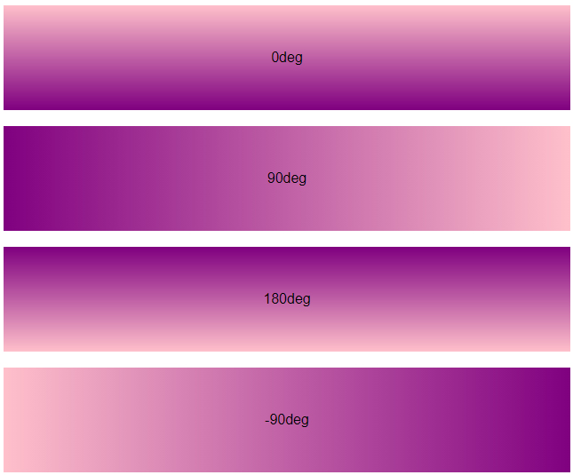 Cách sử dụng thuộc tính linear-gradient trong CSS để tạo background gradient