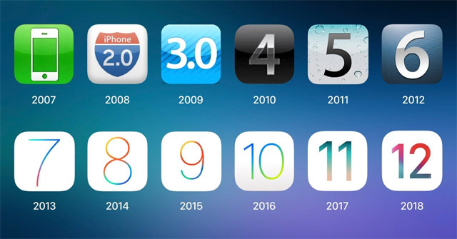 Lịch sử hệ điều hành iOS