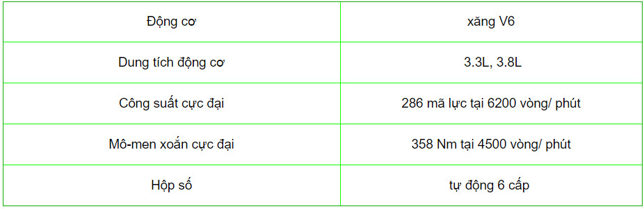 Đông cơ xe Kia Quoris 2019 tại Việt Nam