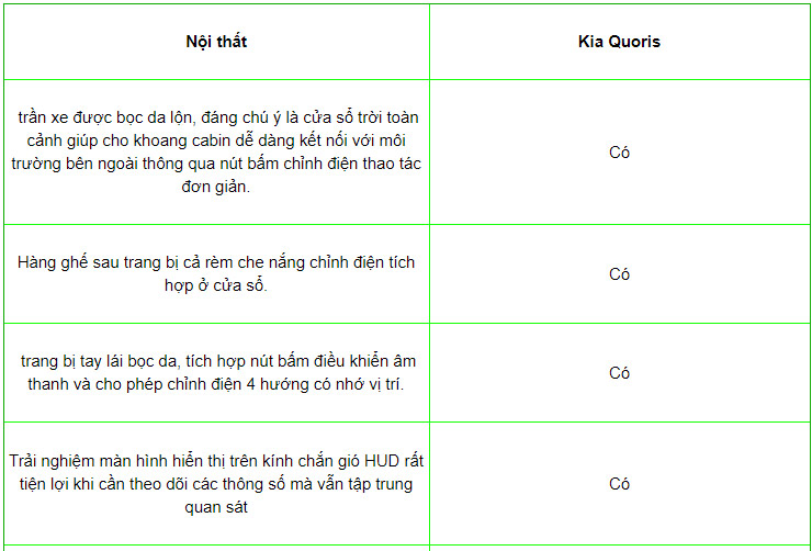 Nội thất xe Kia Quoris 2019 tại Việt Nam 