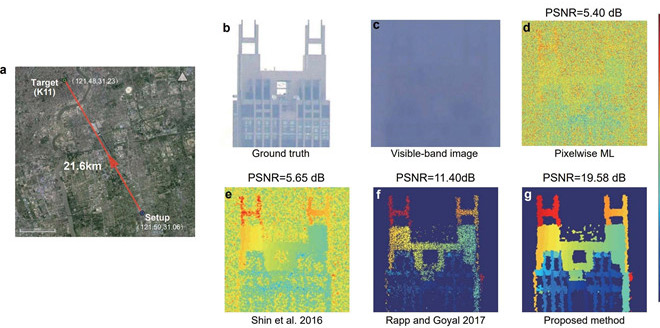 Con người có thể chụp vật thể ở khoảng cách rất xa nhờ thuật toán mới