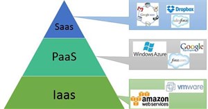 Phần mềm Sản phẩm (SaaP) là gì và Phần mềm Dịch vụ (SaaS) là gì?