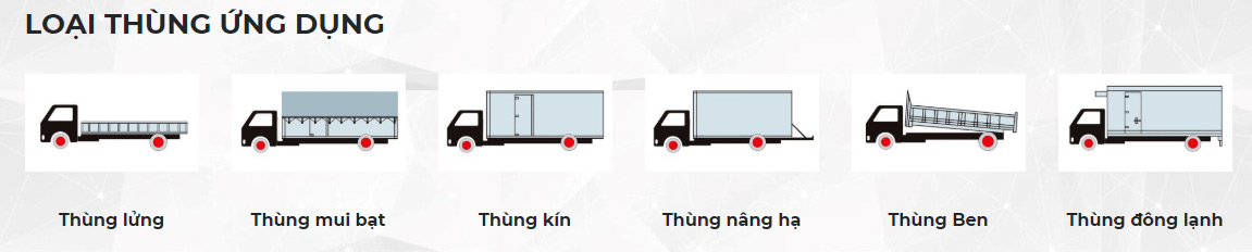 Các loại thùng ứng dụng