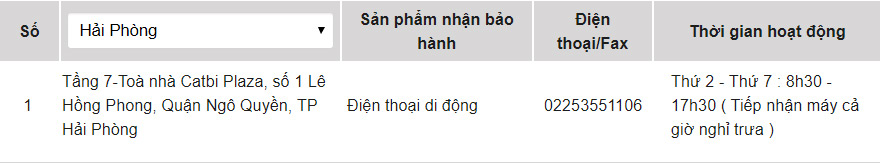 Trung tâm bảo hành của OPPO tại Hải Phòng
