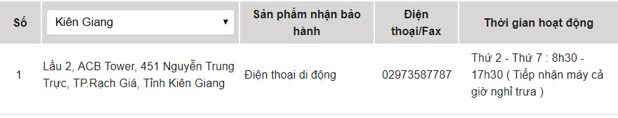 Trung tâm bảo hành của OPPO tại Kiên Giang