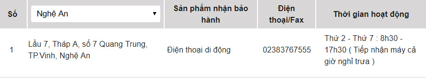 Trung tâm bảo hành của OPPO tại Nghệ An