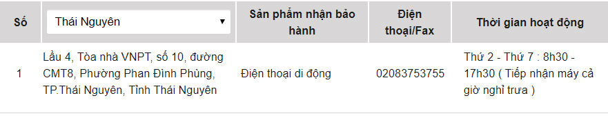 Trung tâm bảo hành của OPPO tại Thái Nguyên