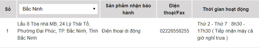 Trung tâm bảo hành của OPPO tại Bắc Ninh