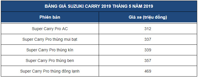 Giá xe tải Suzuki Suzuki Carry tại Việt Nam